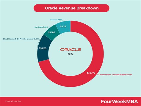 mcafee revenue 2022|McAfee Corp’s Revenue Breakdown by Region (2019.
